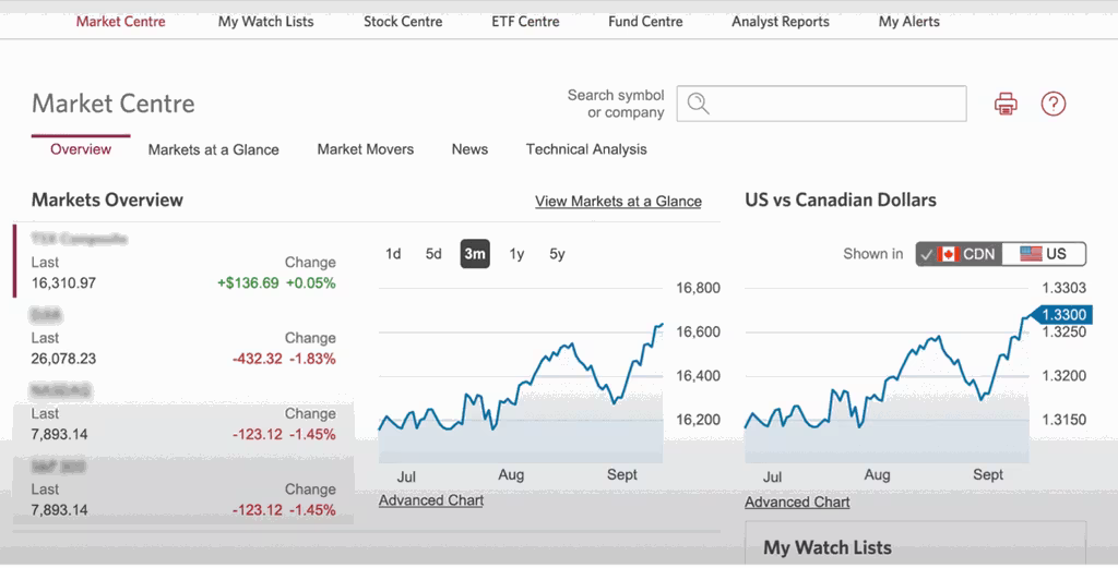 CIBC Investor's Edge Desktop Interface