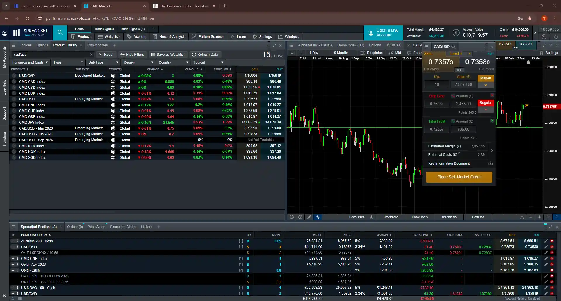CMC Markets platform showing CAD/USD sell order interface