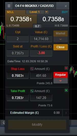 CMC Markets CAD/USD sell position order panel