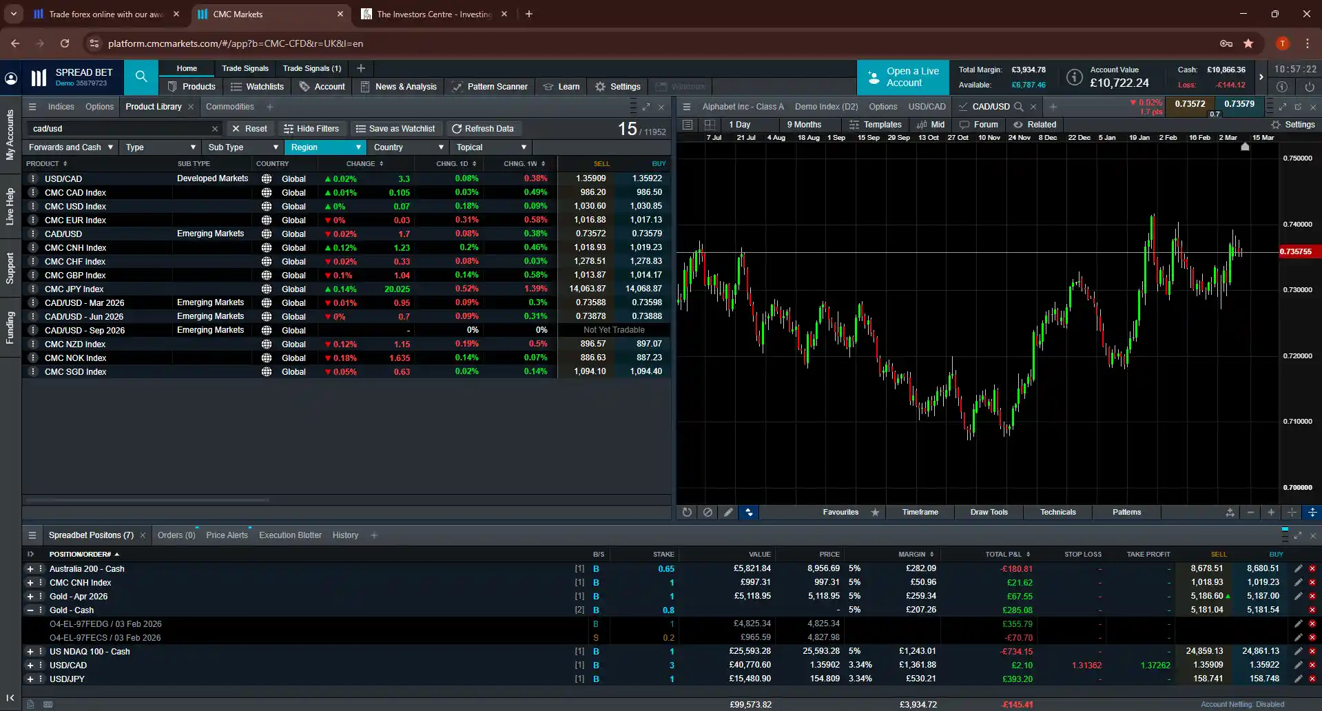 CMC Markets CAD/USD shorting interface with forex watchlist