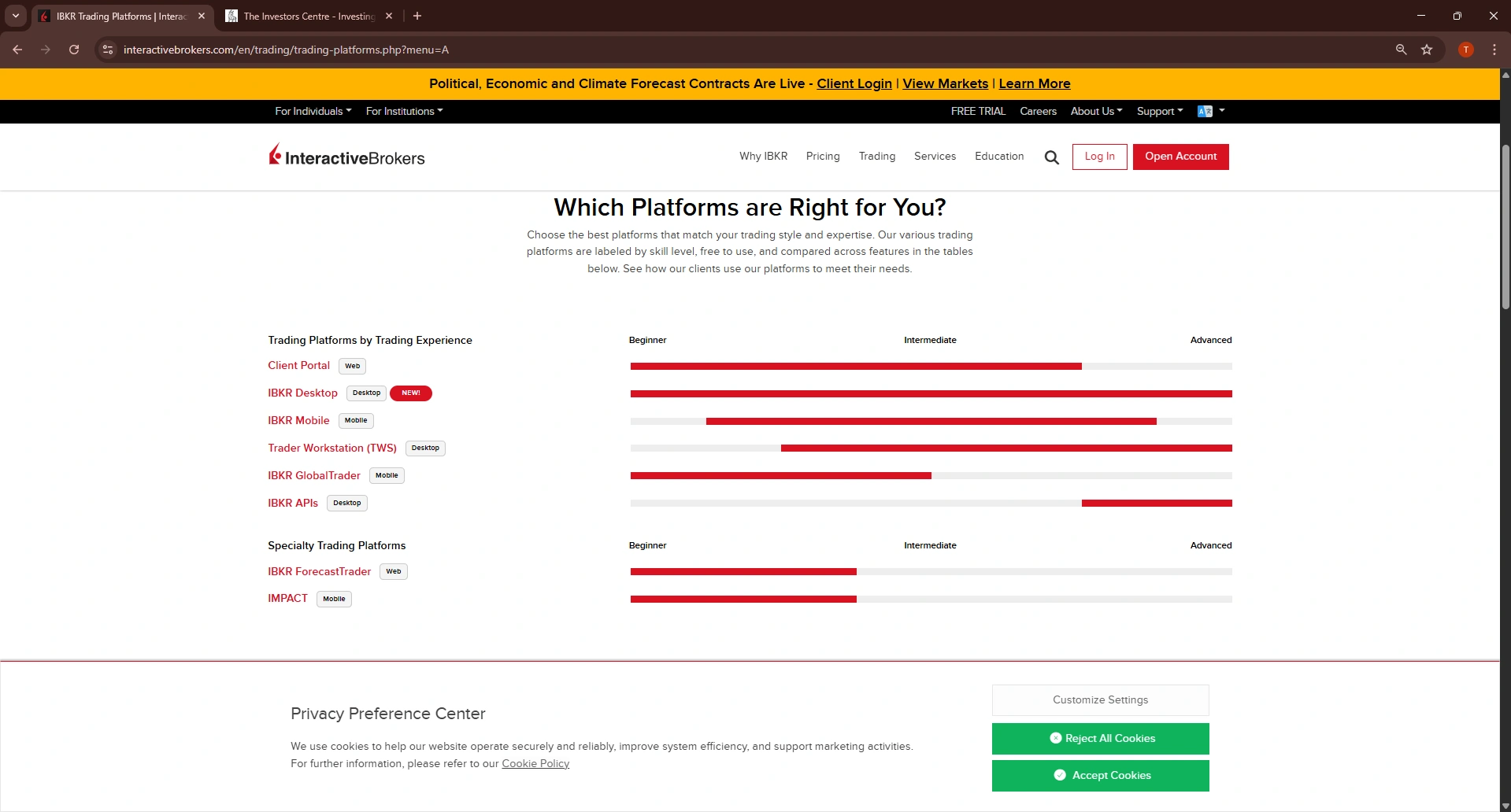 Interactive Brokers trading platforms comparison page