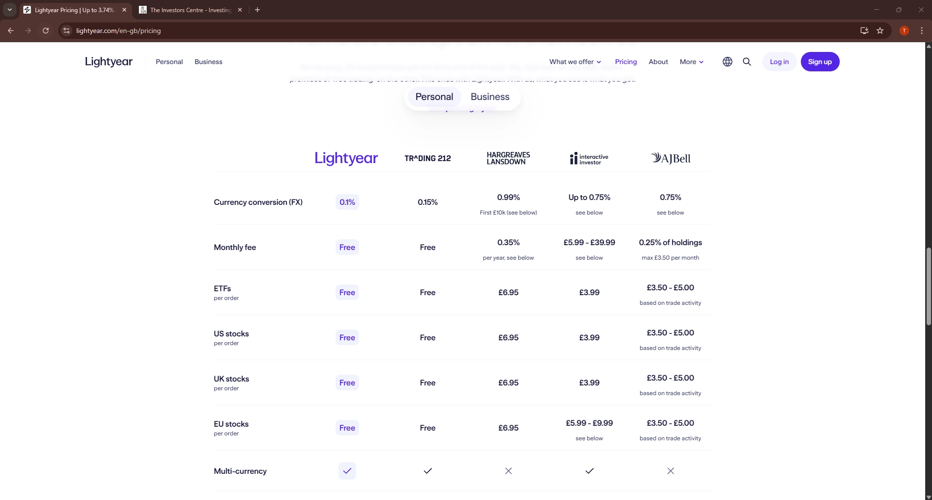 Lightyear investment platform dashboard showing portfolio overview and key features for Irish investors