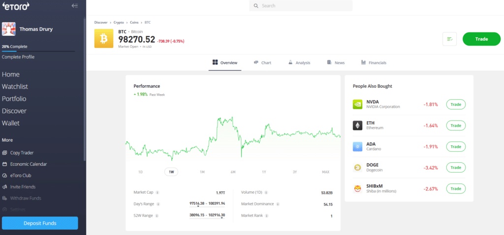 eToro Bitcoin trading dashboard highlighting current BTC price, market performance, trading chart, and additional cryptocurrency options like Ethereum, Cardano, and Dogecoin.