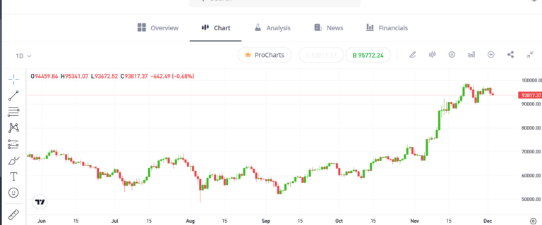 Screenshot of eToro trading platform in Ireland showcasing user interface and trading options.