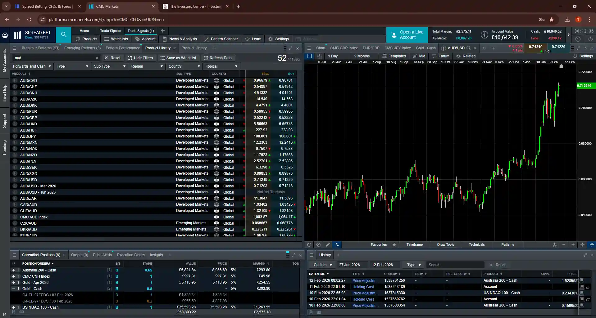 CMC Markets spread betting platform showing AUD/USD CFD candlestick chart with a full forex watchlist of 52 currency pairs