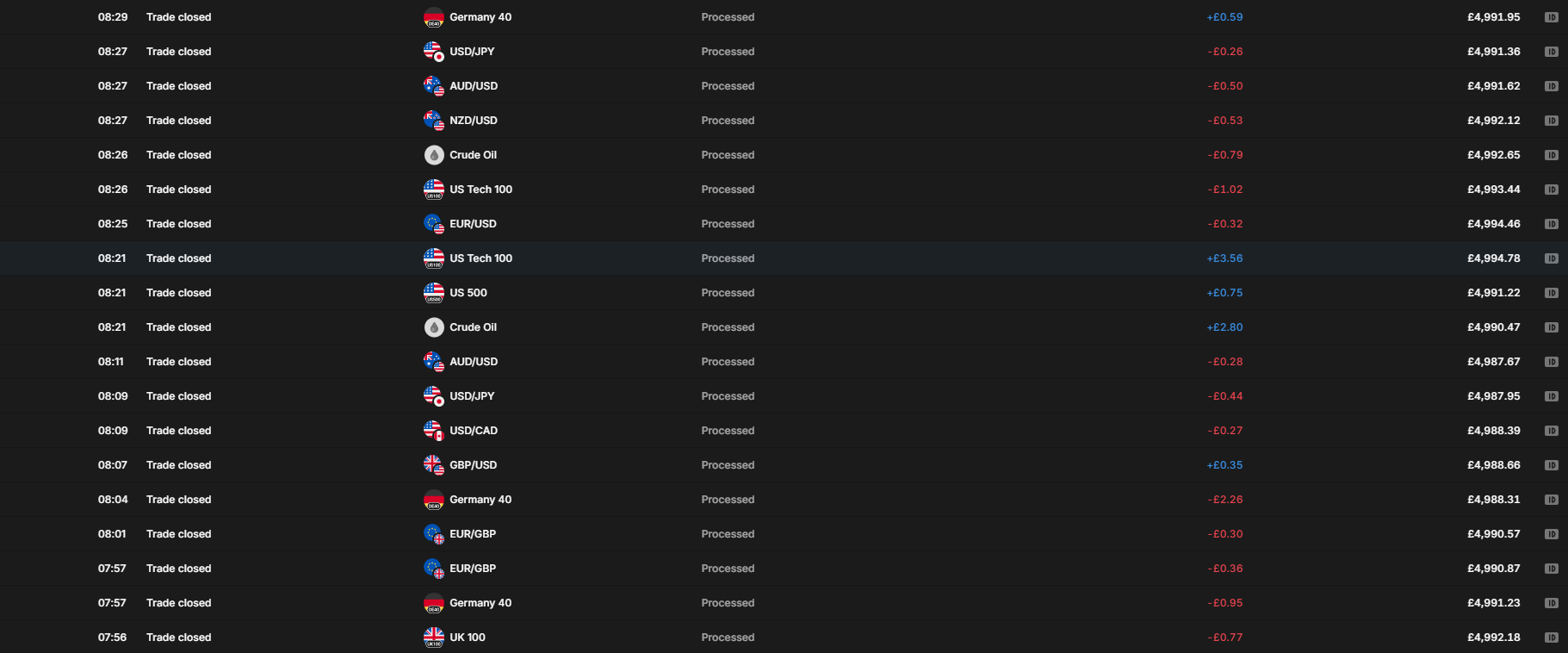 Capital.com closed positions screen showing completed bot trades with profit and loss figures for each position