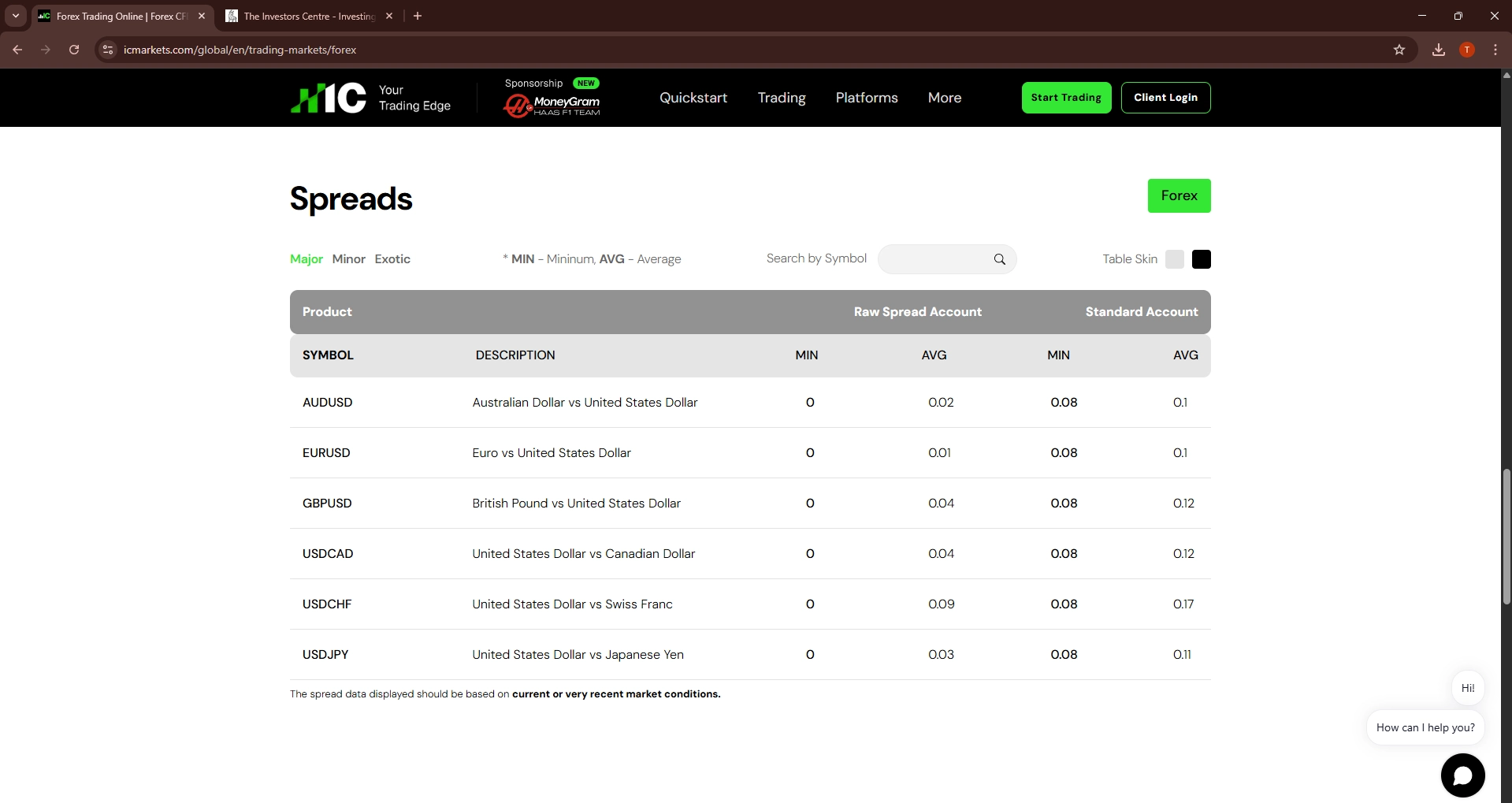 IC Markets spread comparison table showing Raw Account vs Standard Account spreads for AUD/USD, EUR/USD, GBP/USD and other major forex pairs