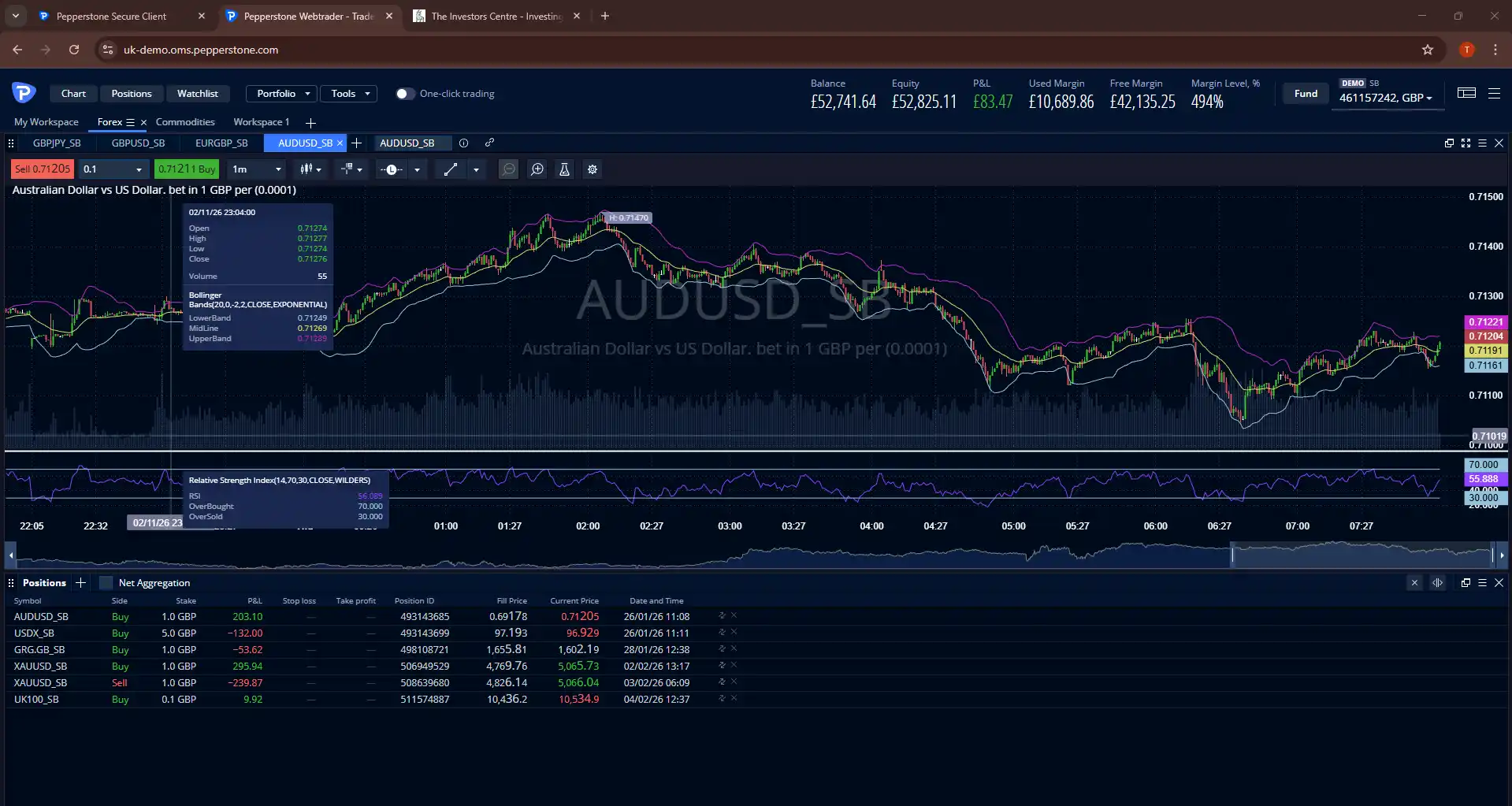 Pepperstone WebTrader showing AUD/USD spread bet 1-minute chart with Bollinger Bands and open forex positions including AUDUSD, USDJPY and XAUUSD