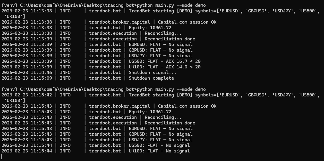 Python code for a trend-following trading bot using moving averages and Capital.com API integration