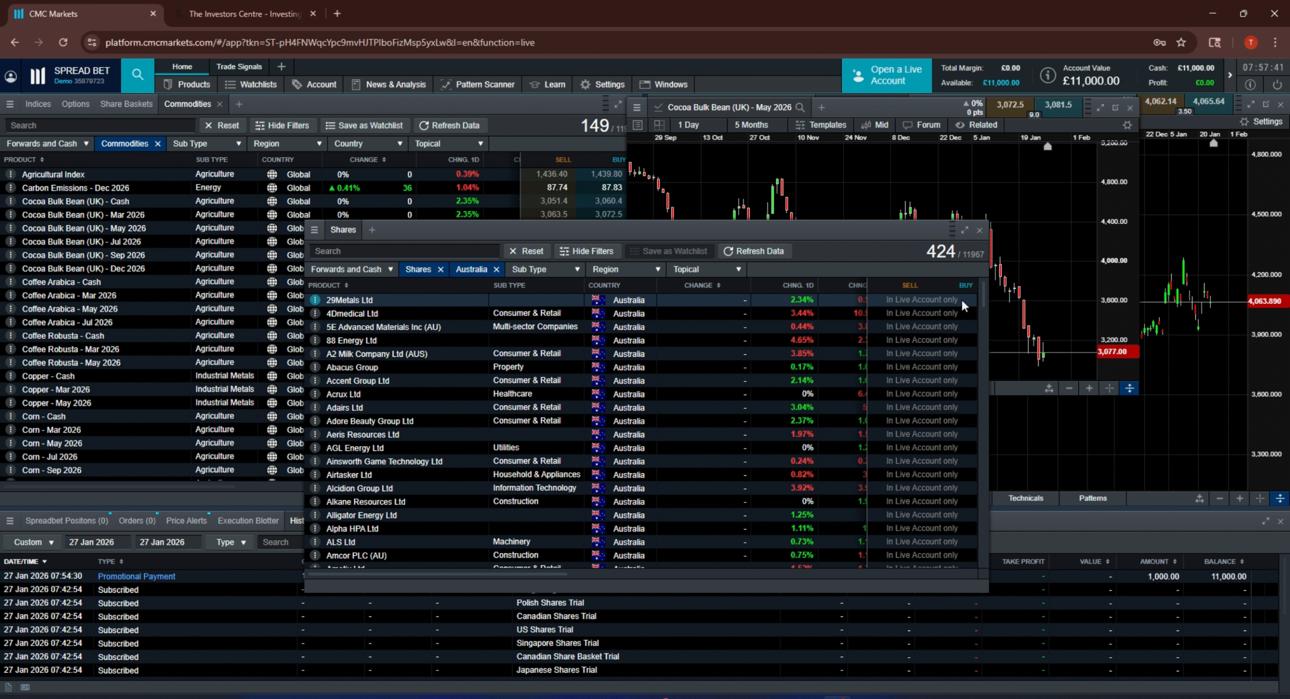 CMC Markets spread betting platform showing a commodities watchlist and Australian shares screener with Cocoa Bulk Bean price chart