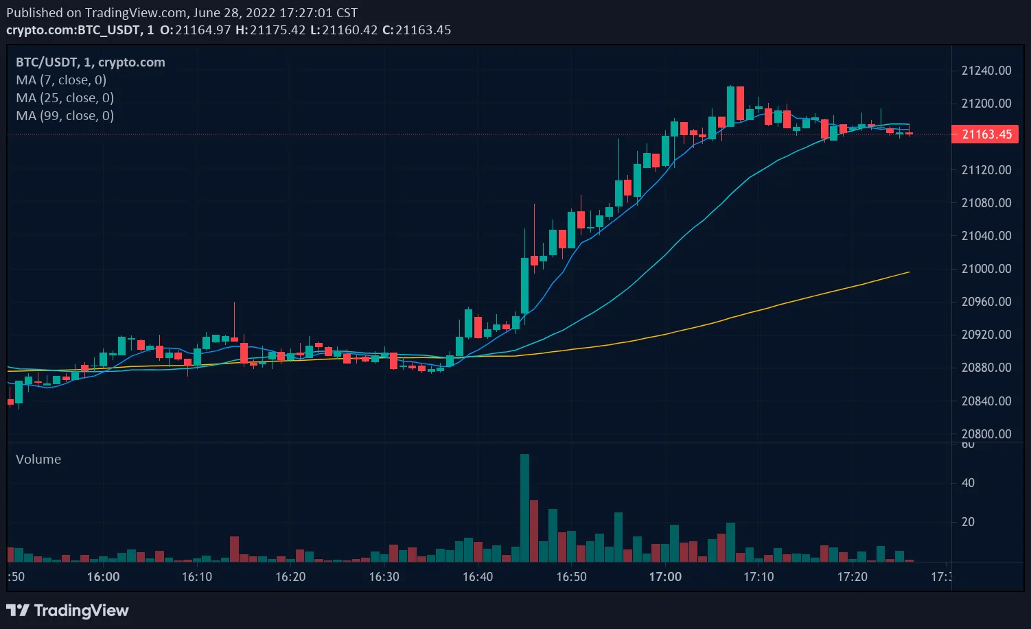 Crypto.com app showing crypto token chart breakdown with portfolio allocation and trading interface for Australian users