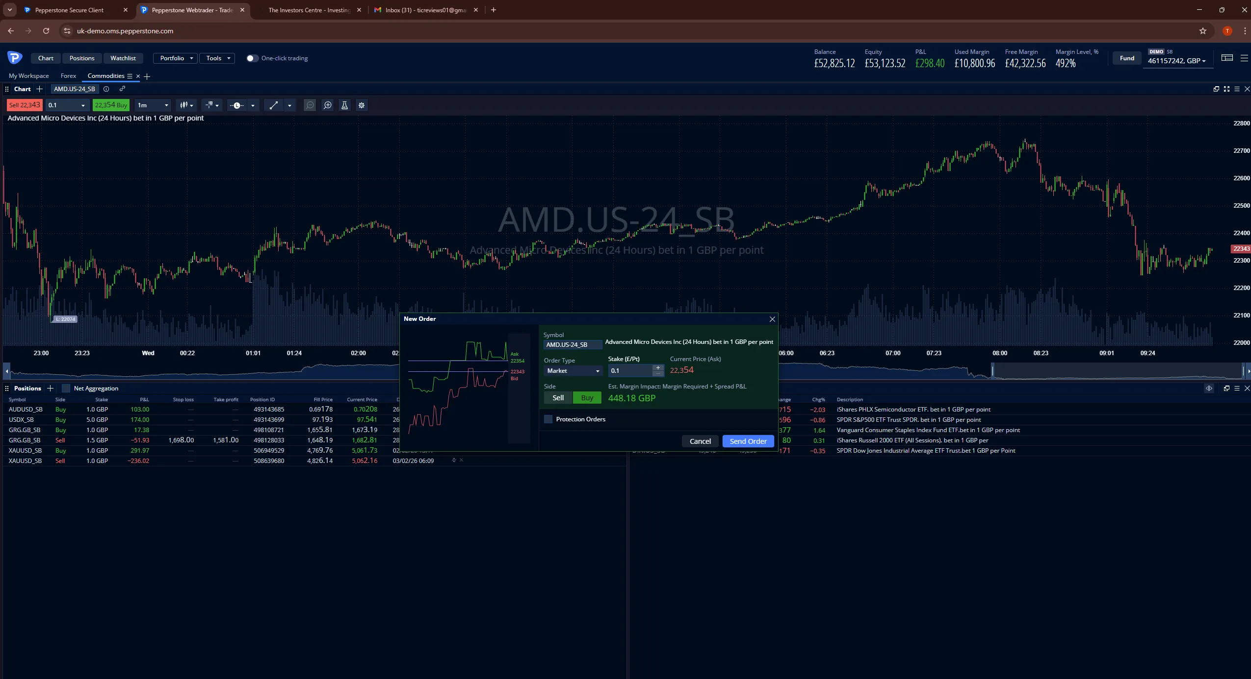 Pepperstone web trading platform displaying AMD chart, live pricing, and market order ticket for day trading