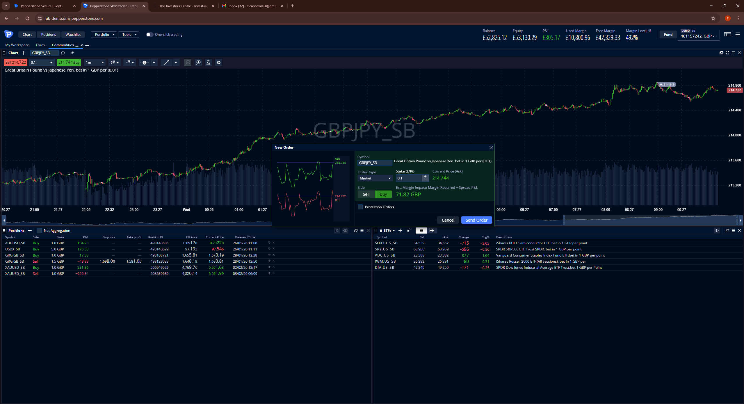 Pepperstone WebTrader platform showing GBP/JPY spread bet chart with a new order dialog open