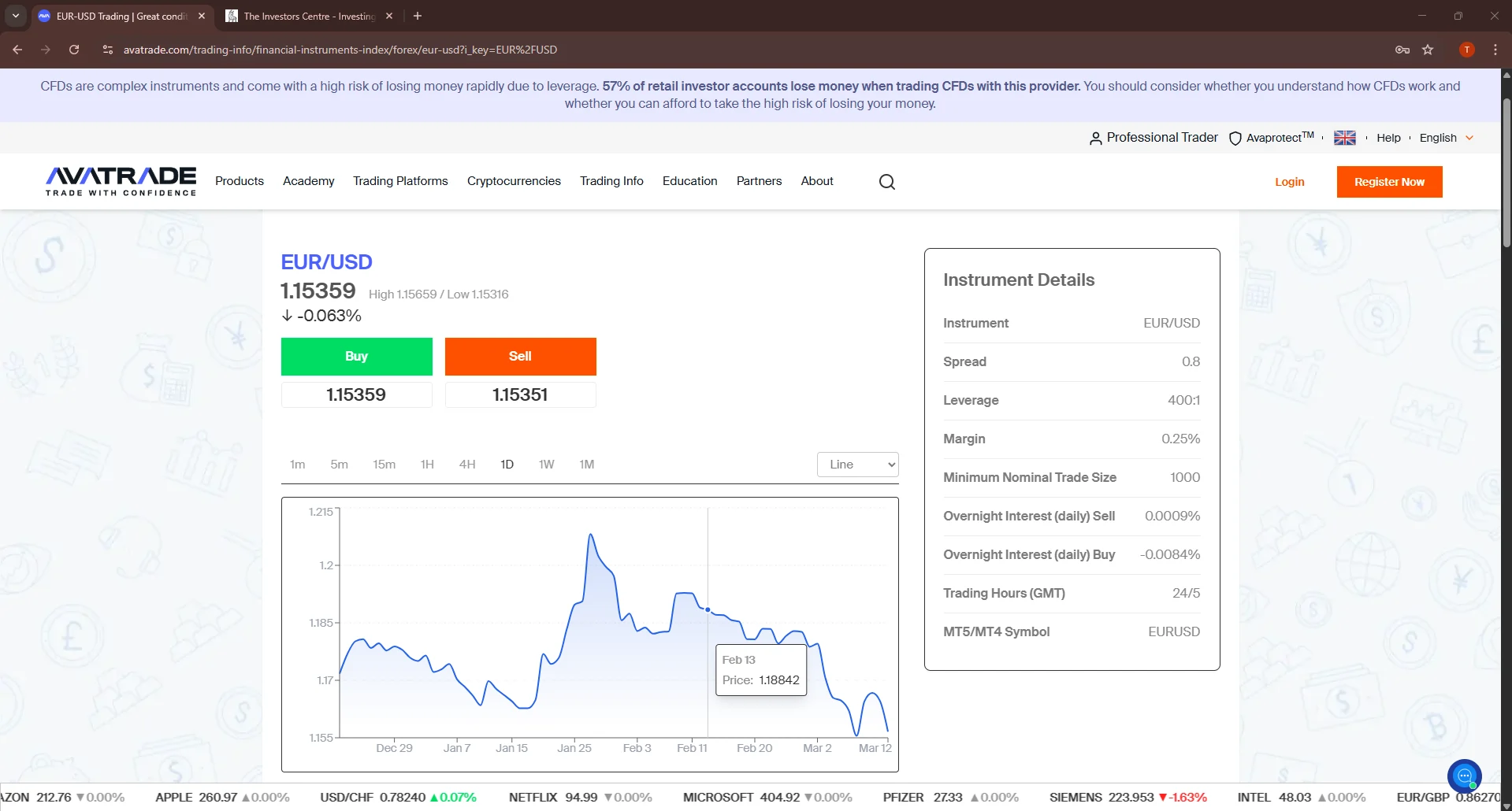 AvaTrade Desktop Interface
