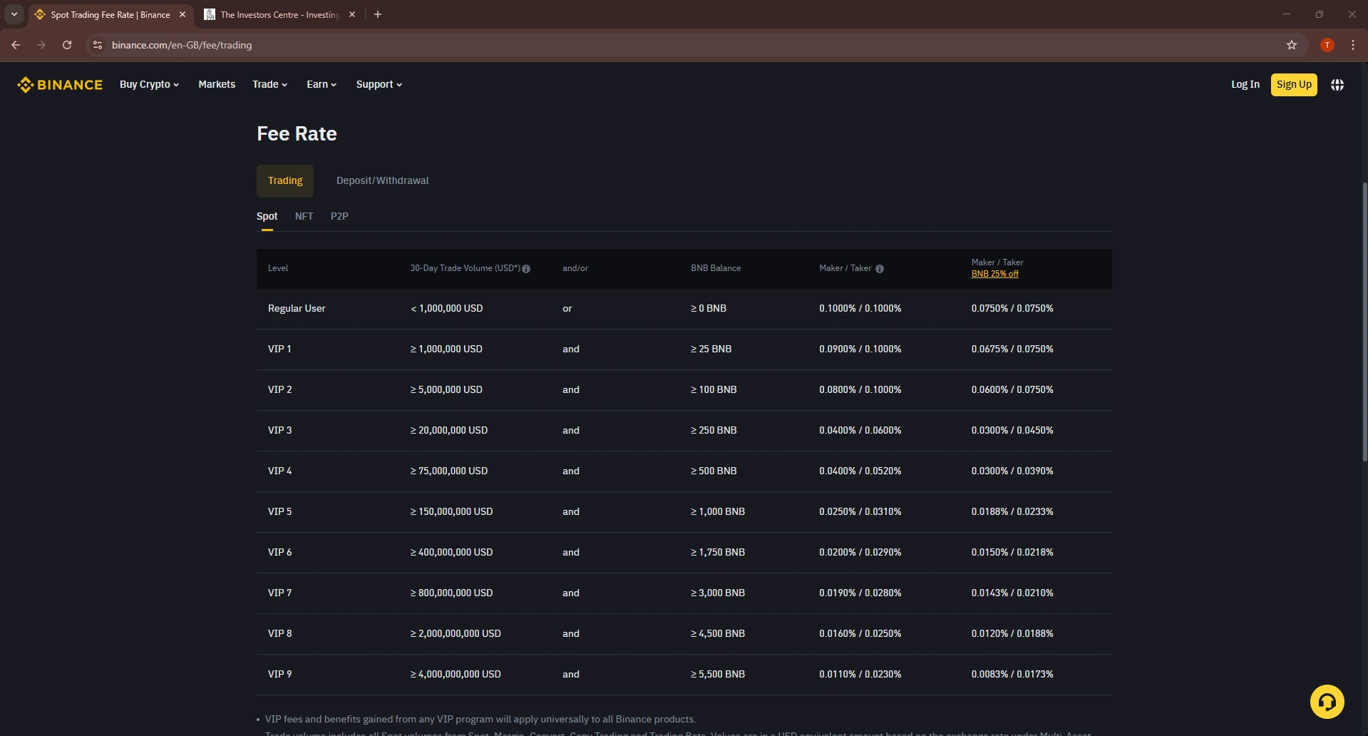 Binance spot trading fee rate table