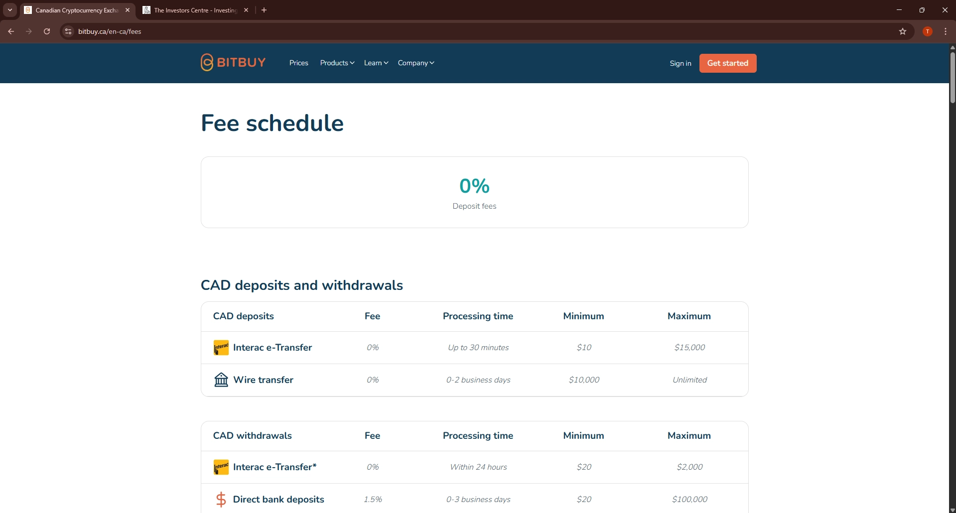 Bitbuy fee schedule page showing 0% deposit fees with CAD Interac e-Transfer and Wire Transfer options