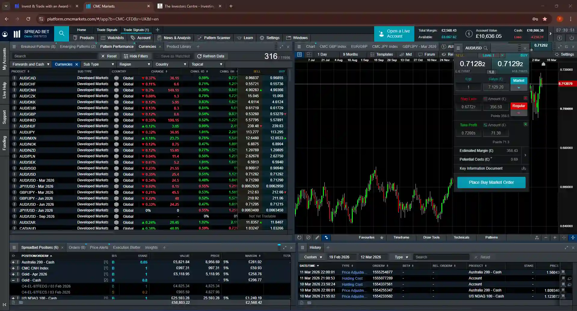 CMC Markets Desktop Interface