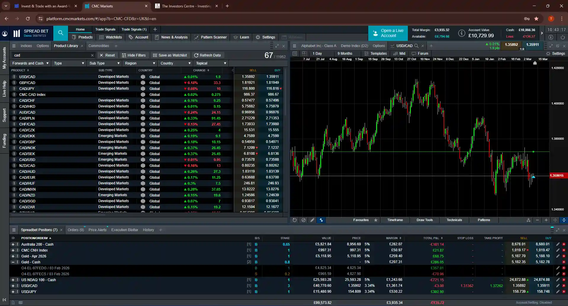 CMC Markets platform showing CAD forex pairs and USD/CAD chart