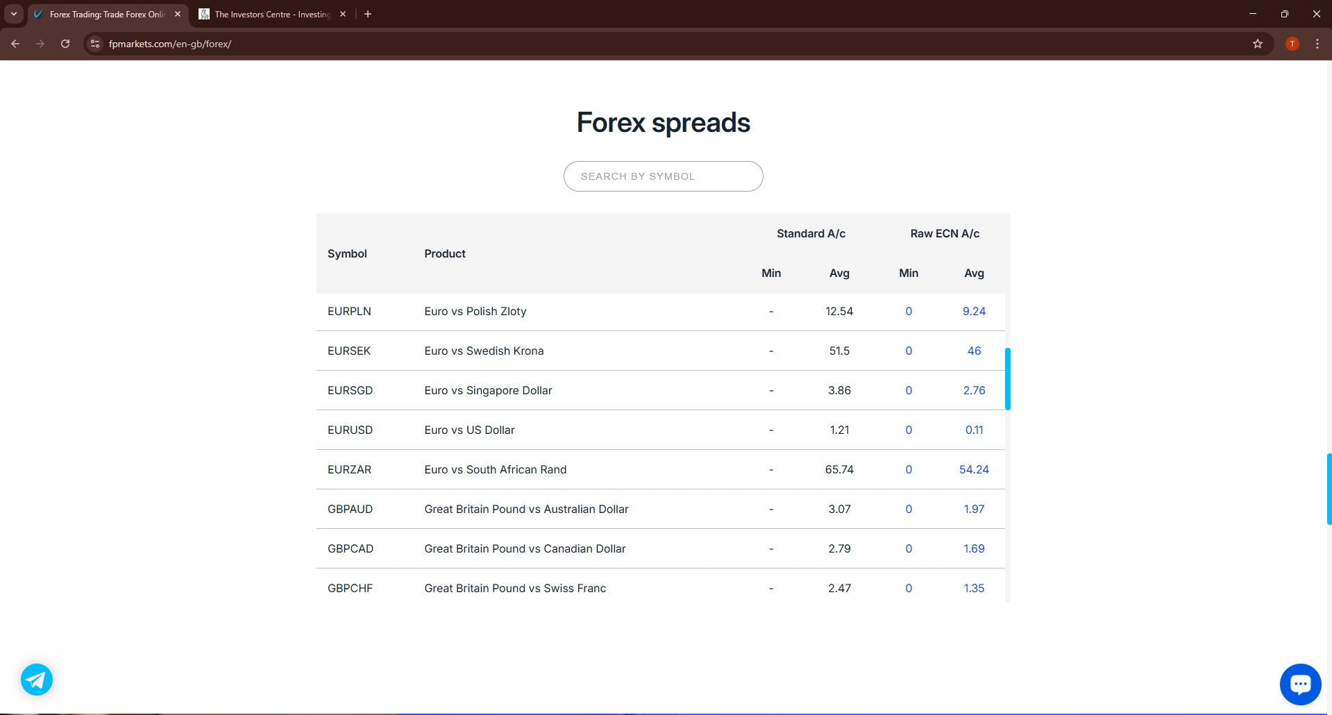 FP Markets Desktop Interface