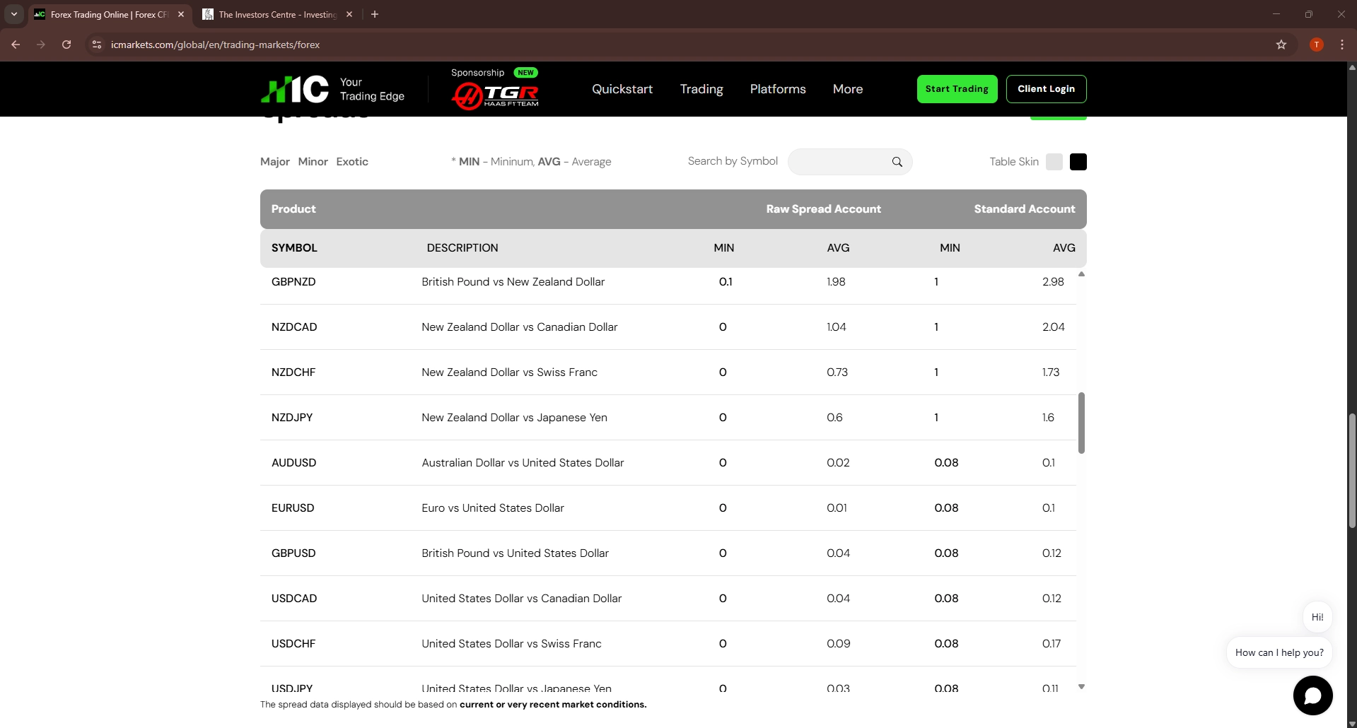 IC Markets Desktop Interface