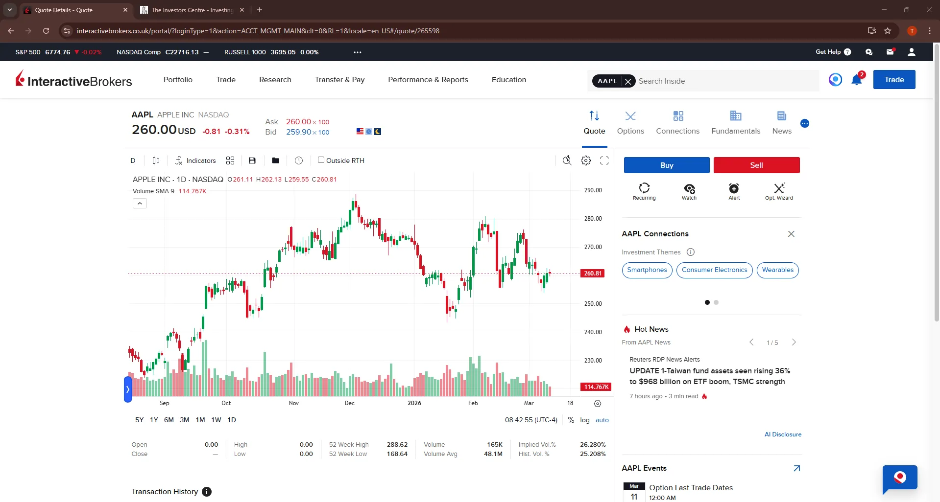 Interactive Brokers Desktop Interface