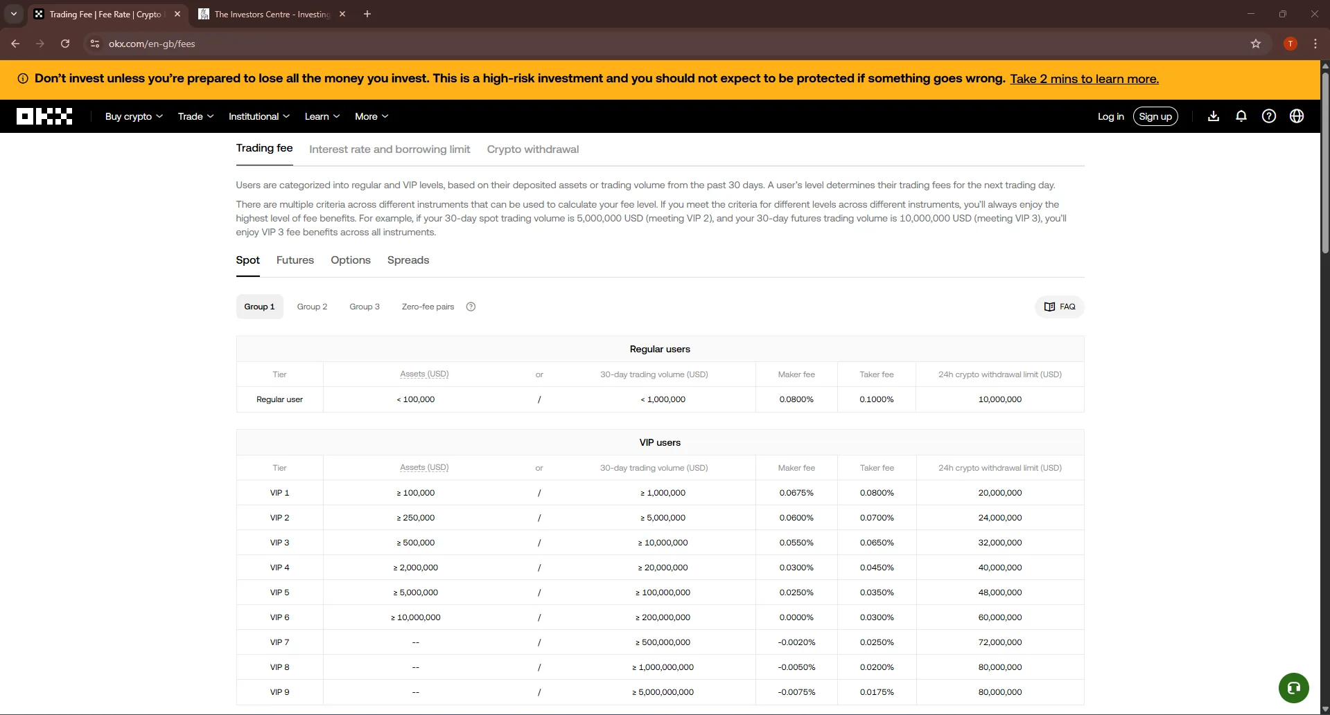 OKX trading fee schedule with VIP tier table