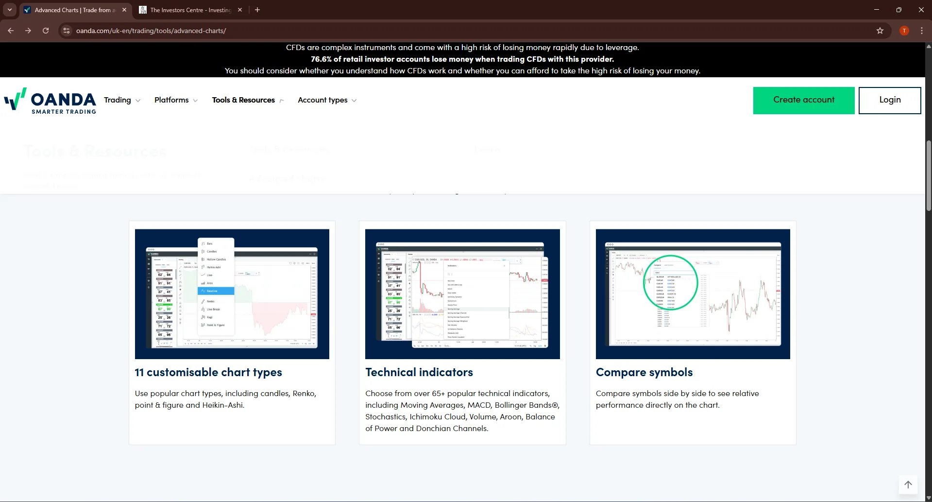 OANDA Advanced Charts features overview