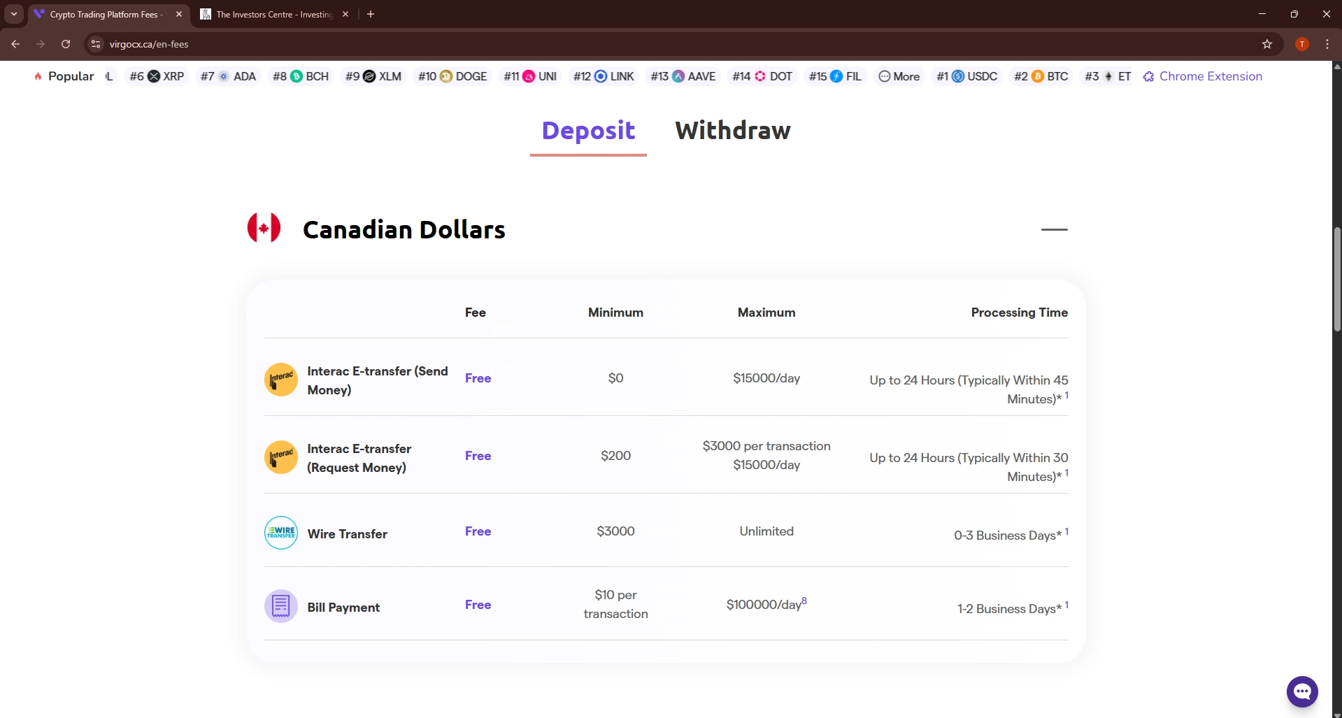 VirgoCX fees page showing free Canadian Dollar deposit options via Interac e-Transfer and Wire Transfer