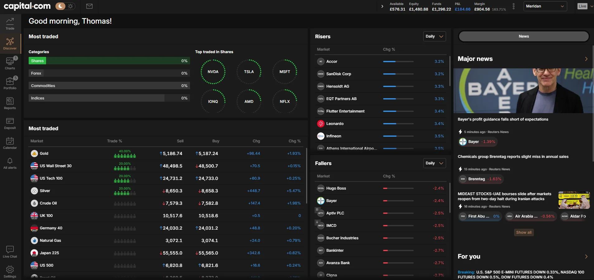 Capital.com Australia dashboard showing most traded instruments, top risers, and market overview on the home screen