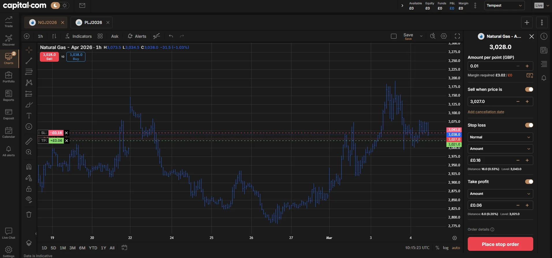 Capital.com order ticket on Natural Gas showing stop-loss levels and price alerts, demonstrating risk management tools for Australian day traders