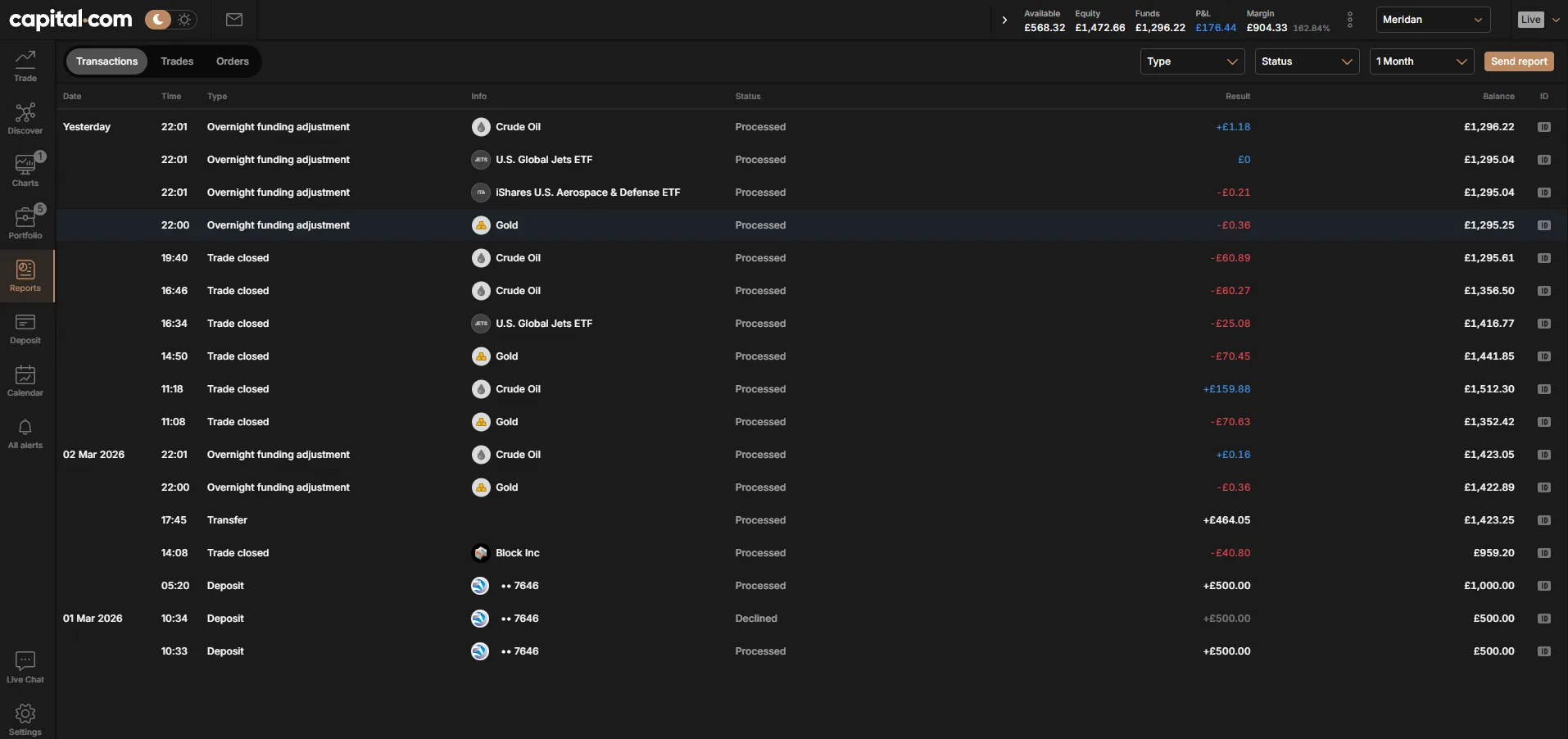 Capital.com transaction history reports showing trade closures, funding adjustments, and deposit records for full audit trail transparency