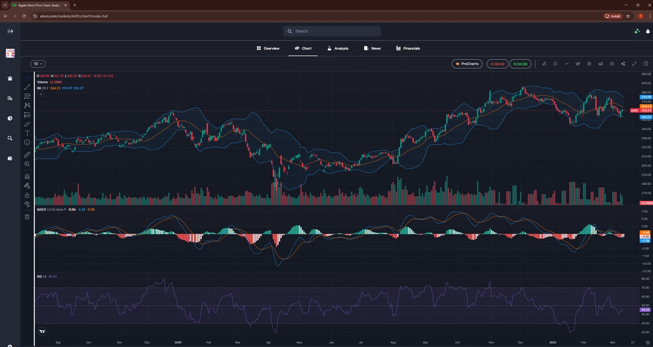 eToro Desktop Interface