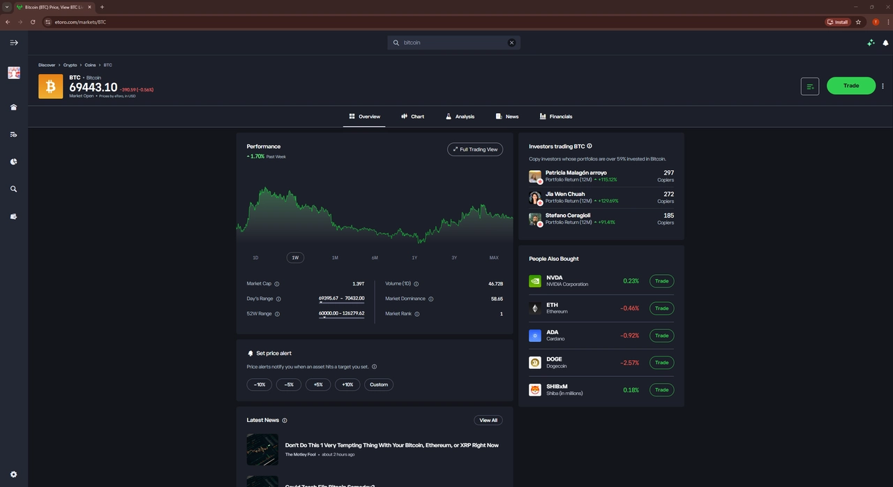 eToro Bitcoin dashboard showing BTC price and copy investors