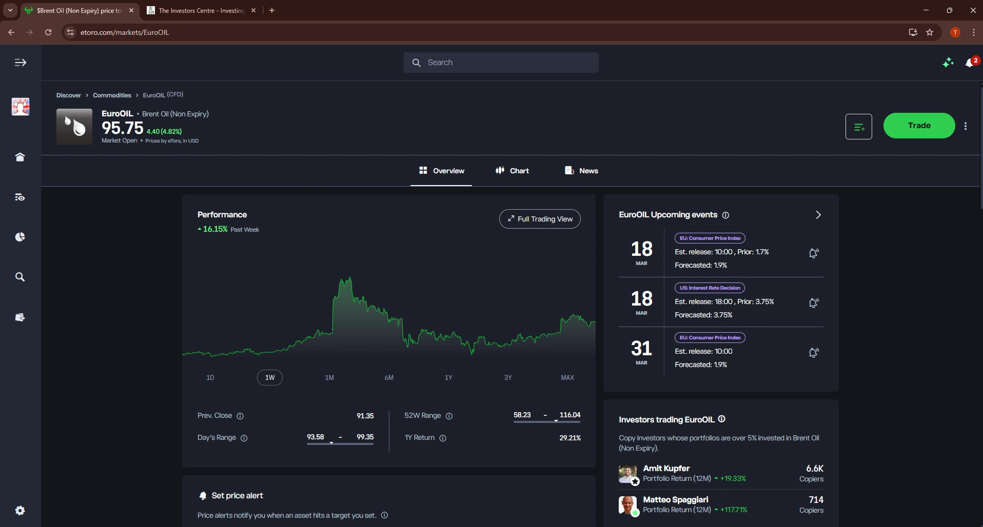 eToro platform showing the EuroOIL (Brent Oil Non-Expiry) CFD overview page with a 1-week performance chart showing +16.15% and upcoming economic events