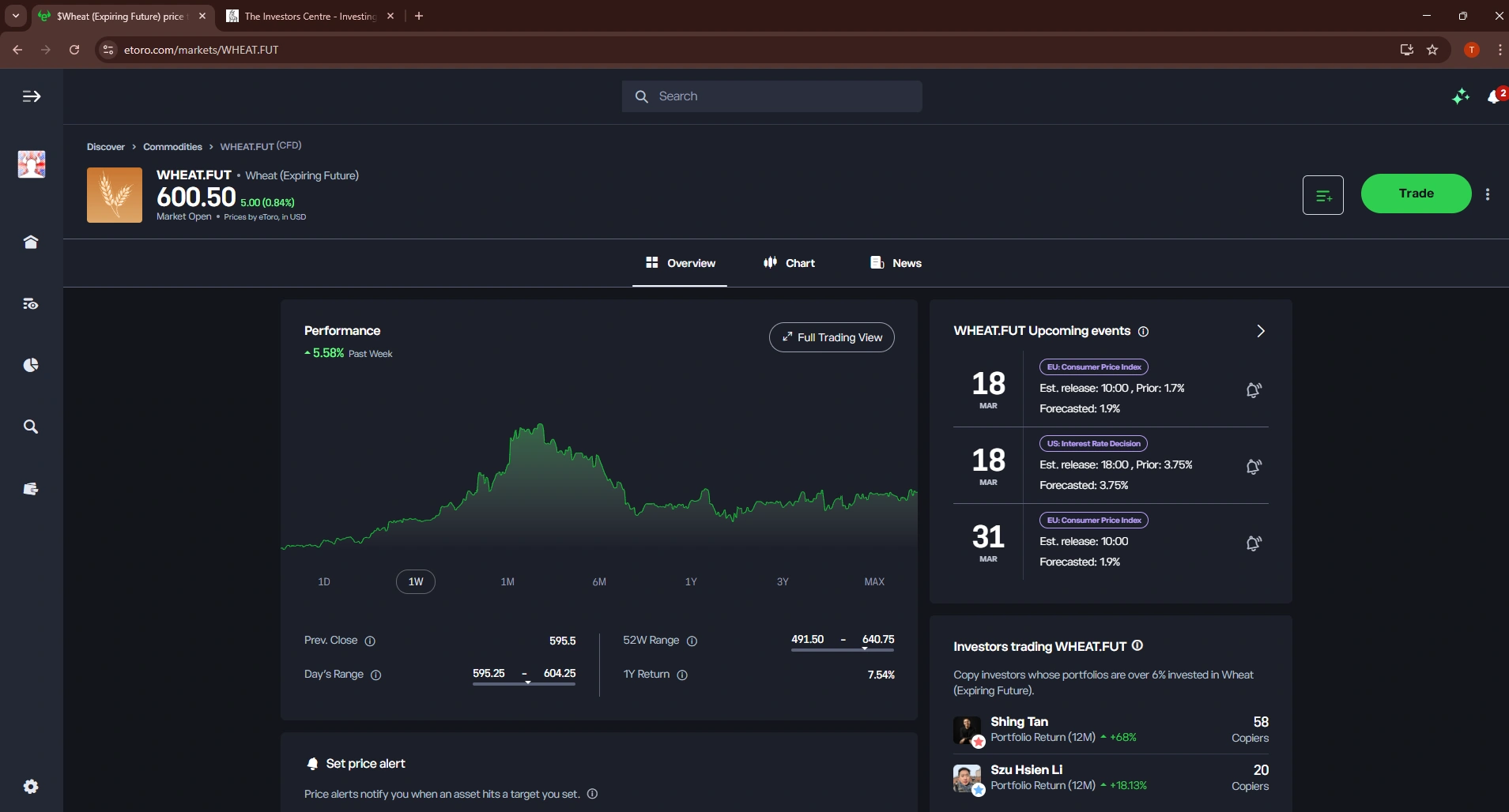 eToro platform showing WHEAT.FUT (Wheat Expiring Futures) CFD overview with a 1-week performance chart showing +5.58% and upcoming economic events