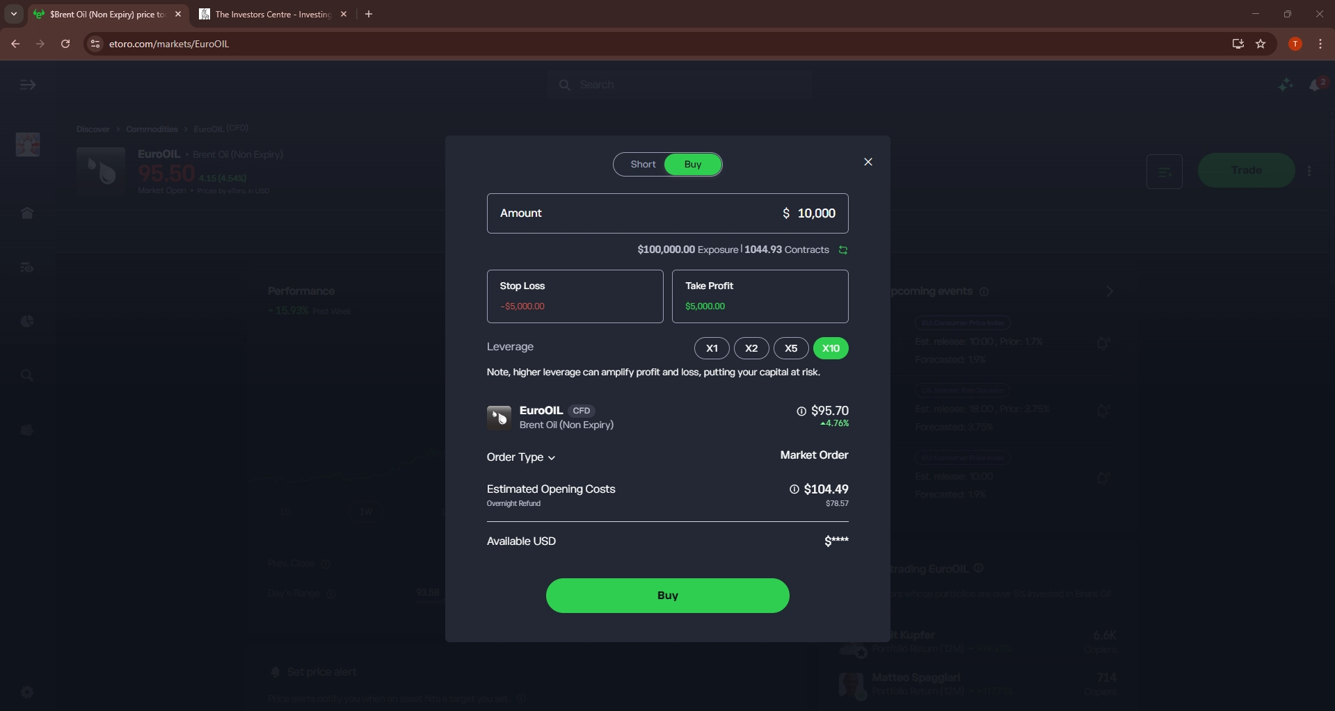 eToro buy order dialog for EuroOIL CFD showing a $10,000 investment amount, X10 leverage selector, stop loss, take profit and estimated opening costs of $104.49