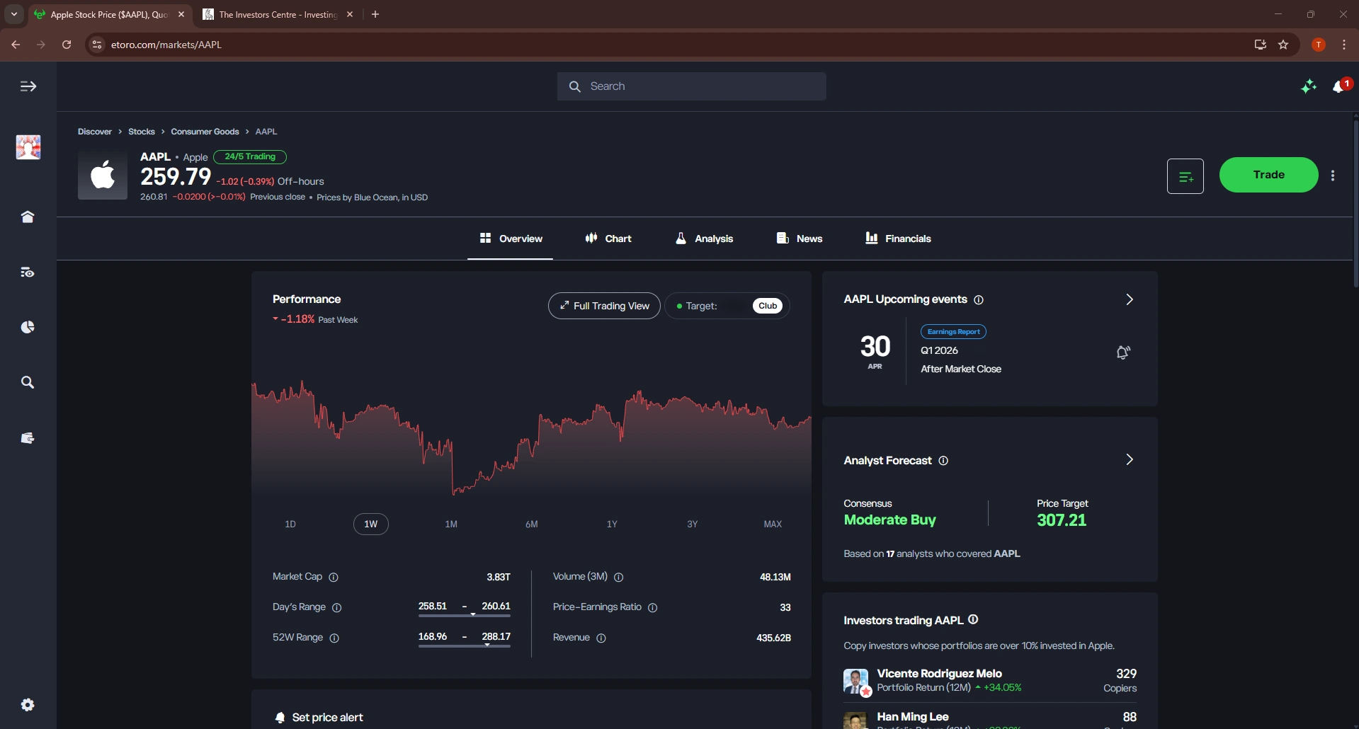 eToro dashboard