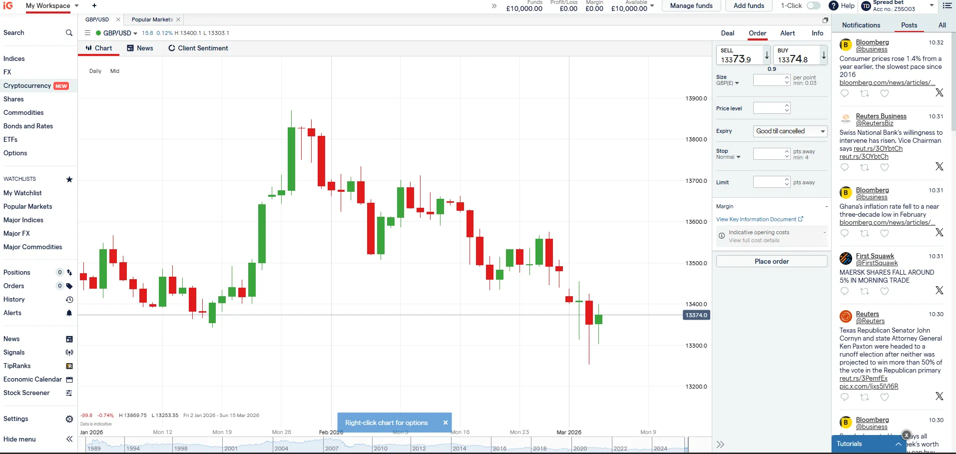 IG Australia GBP/USD candlestick chart with deal ticket showing bid-ask spread for active day trading execution
