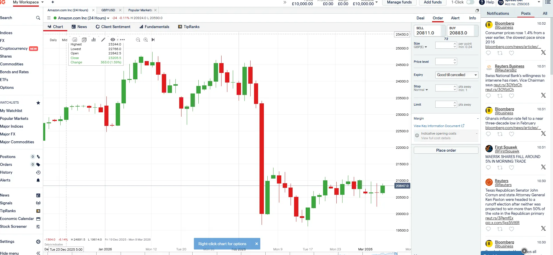 IG Australia charting platform with drawing tools, technical indicators, and multiple timeframe options for intraday analysis