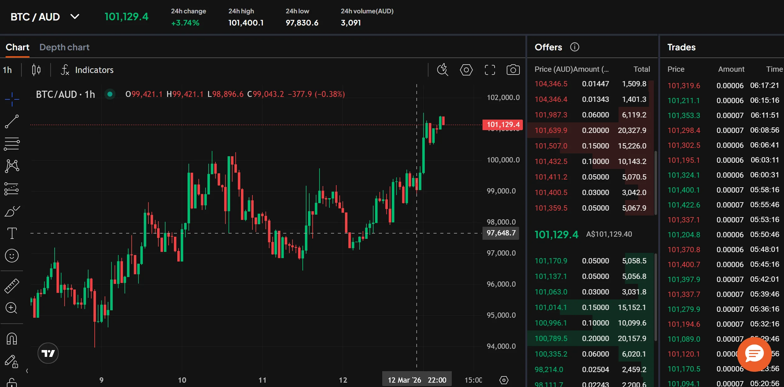 Pepperstone Crypto mobile trading interface showing BTC/AUD spot price chart and order entry panel for Australian crypto traders