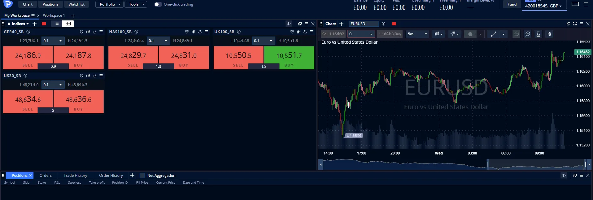 Pepperstone cTrader platform charting EUR/USD with indices visible, demonstrating the execution interface available to Australian traders
