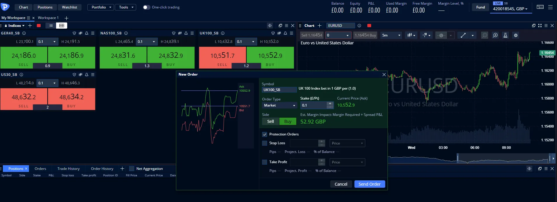 Pepperstone cTrader new order dialog for a UK100 index position, illustrating the execution interface Australian traders use when choosing an account type