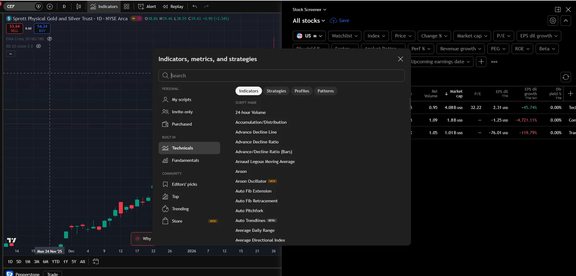 Pepperstone TradingView indicators and strategies selection dialog showing the depth of technical analysis tools available on the Australian platform