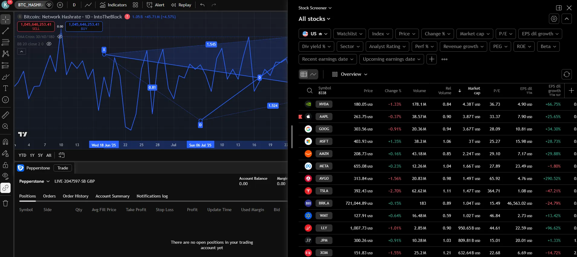 Pepperstone TradingView stock screener filtering all available stocks with chart analysis tools for Australian CFD research