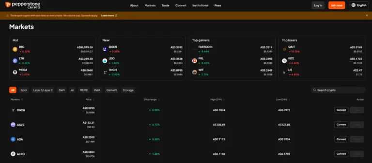 pcrypto.com markets page showing coins priced in AUD with hot, new, gainer and loser lists
