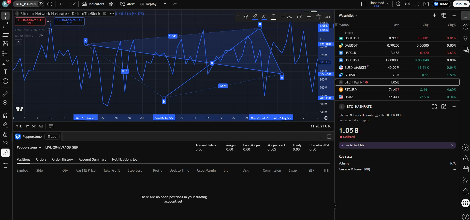 Bitcoin chart analysis on TradingView, the kind of major-coin position pcrypto is built for accumulating