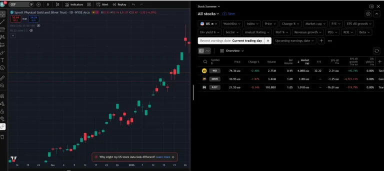 Gold and silver charts with a screener on TradingView via Pepperstone