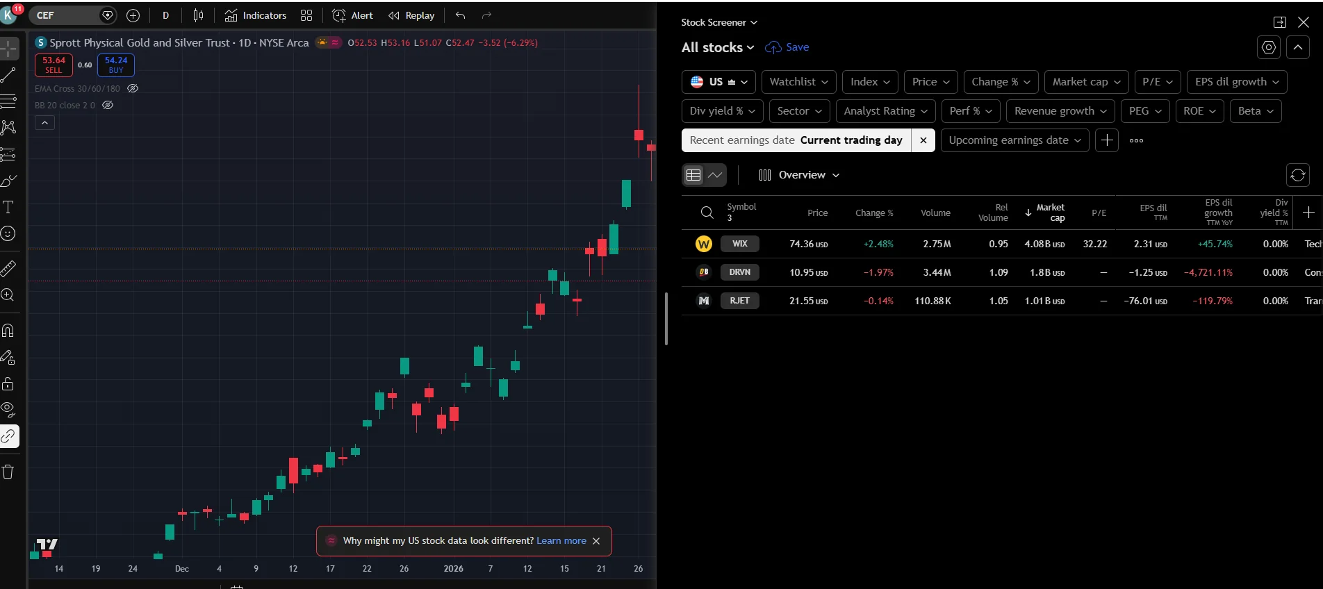 Gold and silver charts with a screener on TradingView via Pepperstone
