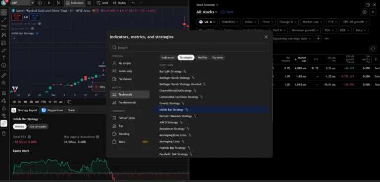 The Nasdaq 100 on TradingView, from my own charts: a major stock index, which under ASIC's CFD leverage cap trades at up to 20:1 for retail clients.