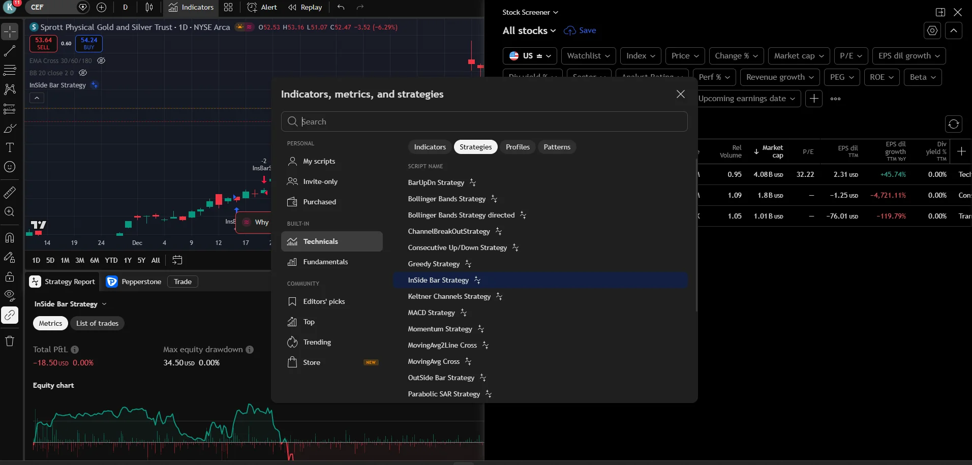 Nasdaq chart with automatic technical pattern recognition on TradingView via Pepperstone